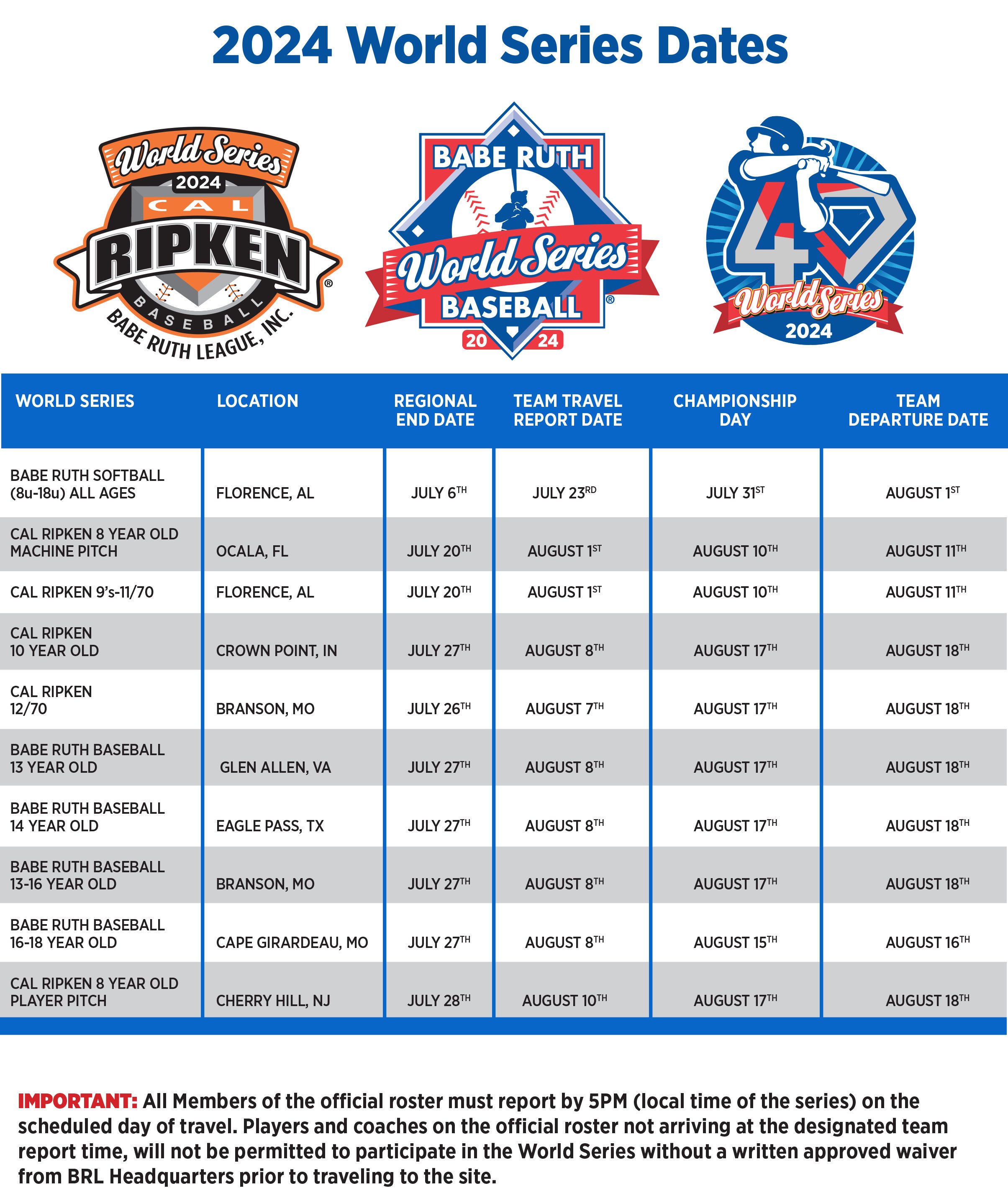 Where Is Game 1 Of World Series